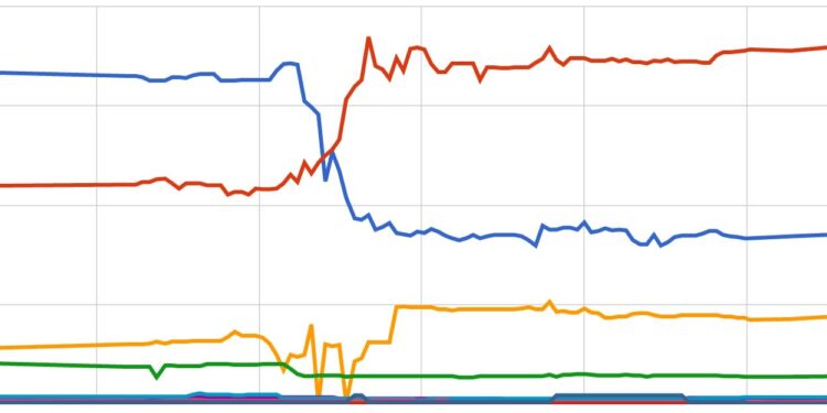 Who Won in Iowa? And Why?