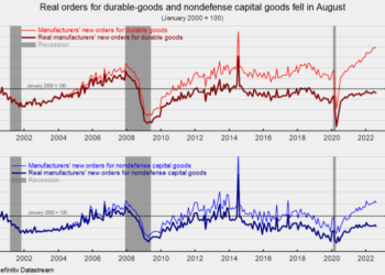Real Nondefense Capital-Goods Orders Remain in a Flat Trend
