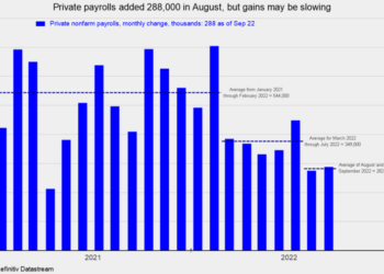 Payroll Growth Continues, Labor Market Remains Solid