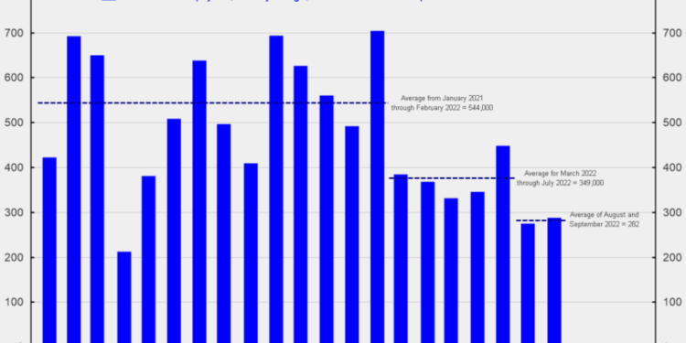 Payroll Growth Continues, Labor Market Remains Solid