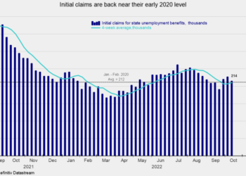 Initial Claims Suggest Continued Strength for the Labor Market