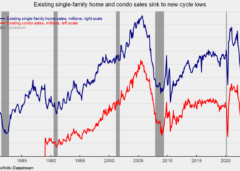 Existing Home Sales Fall Again