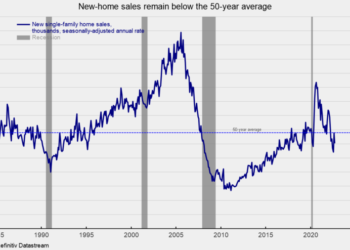 New Single-Family Home Sales Fell in September