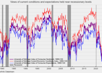 Consumer Expectations for the Future Remained Weak in October
