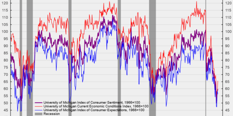 Consumer Expectations for the Future Remained Weak in October