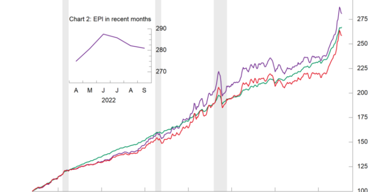 AIER’s Everyday Price Index Falls for the Third Consecutive Month in September