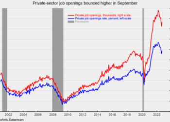 Private-Sector Job Openings Rose in September