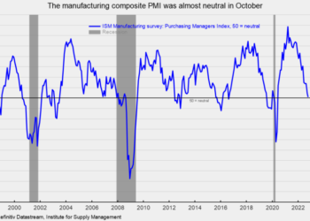 October Manufacturing-Sector Survey Suggests Continued Weakening and Declining Price Pressures