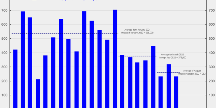 Payroll Growth Continues, but the Pace Is Slowing
