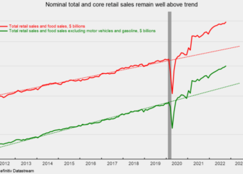 Retail Spending Was Strong in October
