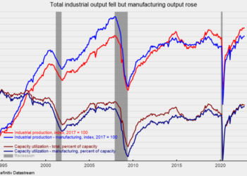Motor Vehicle Production Boosts Manufacturing Output in October