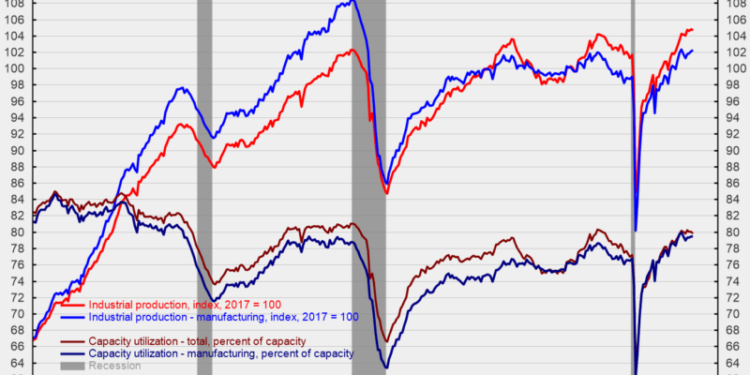 Motor Vehicle Production Boosts Manufacturing Output in October