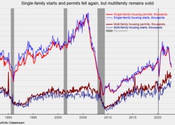 Housing Market Outlook Darkens as Mortgage Rates Rise