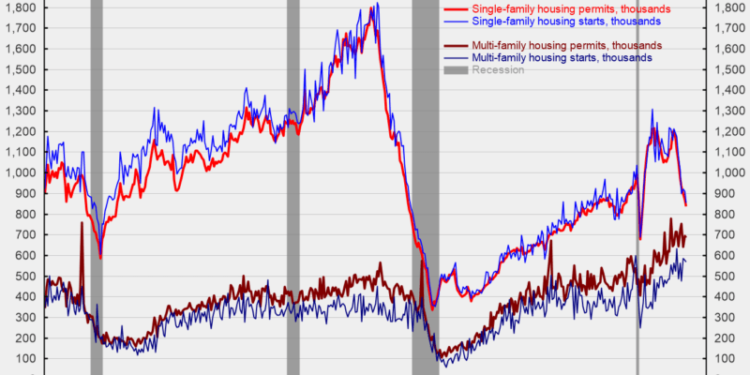 Housing Market Outlook Darkens as Mortgage Rates Rise