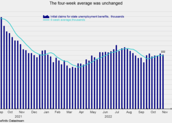 Weekly Initial Claims for Unemployment Insurance Remain Stable