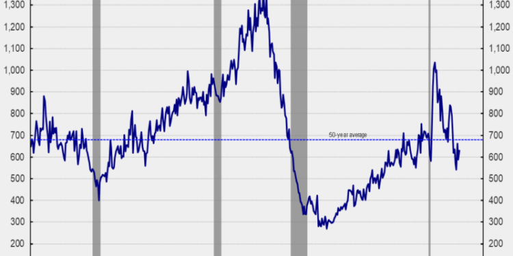 New Home Sales Rose in October, But the Outlook Remains Cautious