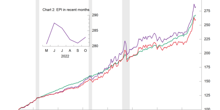 AIER’s Everyday Price Index Rises After Three Consecutive Declines