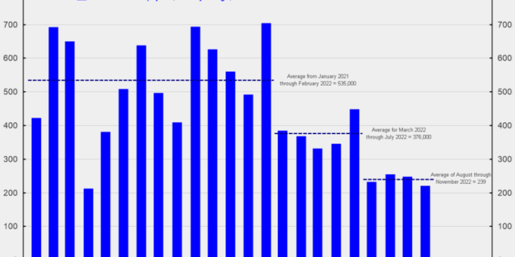 Payroll Gains Beat Expectations, but the Pace Is Slowing