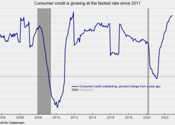 Consumer Debt Growth is Accelerating