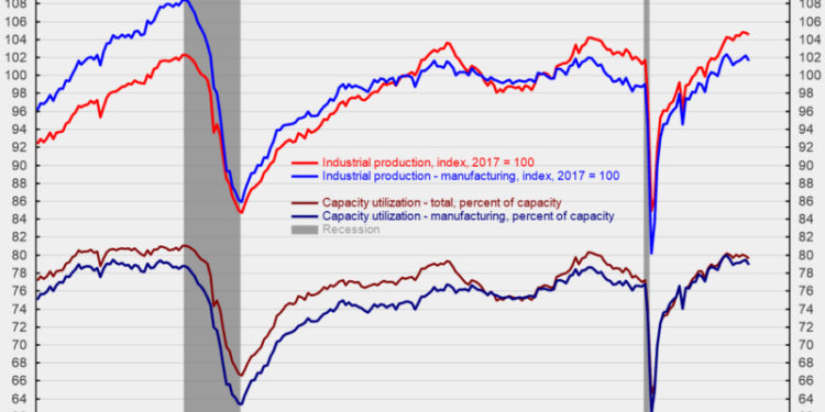 Manufacturing Sector Declines in November