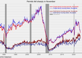 New Home Construction Outlook Remains Weak