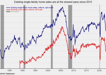 Existing Home Sales Continue to Plunge