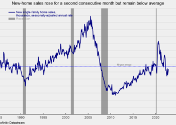 New Home Sales Rose Again in November, But the Outlook Remains Cautious