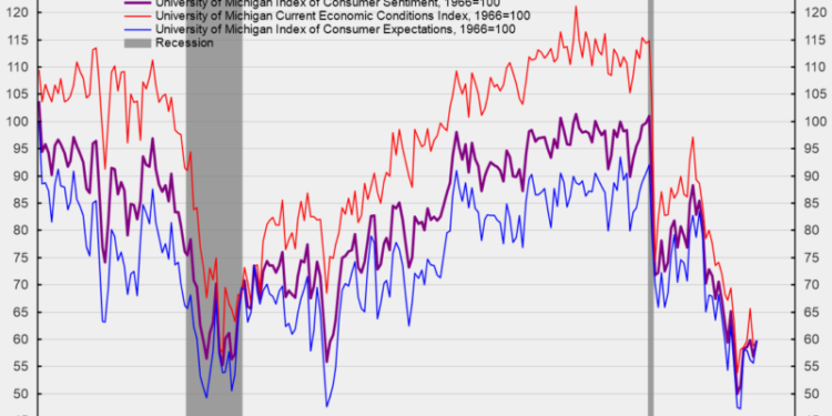 Consumer Inflation Expectations Fell Sharply in December