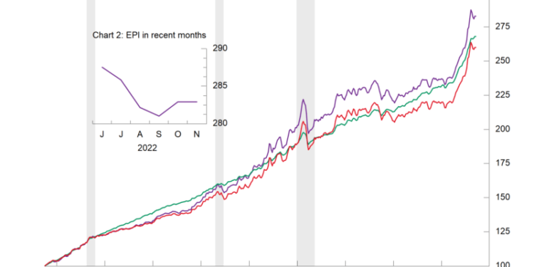 AIER’s Everyday Price Index Falls for the Fourth Time in Five Months