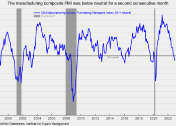 Manufacturing-Sector Contracts Again in December