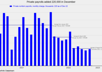 Labor Market Shows Early Signs of Loosening