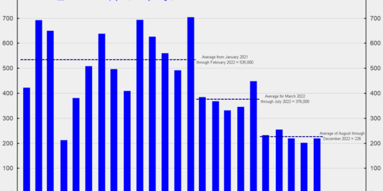 Labor Market Shows Early Signs of Loosening