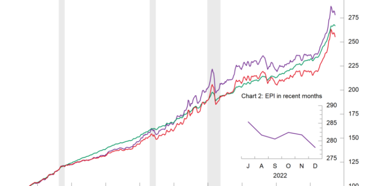 AIER’s Everyday Price Index Falls for the Fifth Time in Six Months