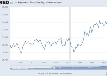 Disability Claims Are Increasing at a Record Pace Under Biden. Why?