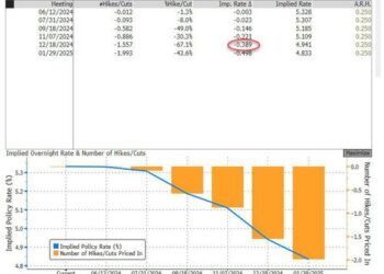 FOMC Preview: From Three Rate Cuts To Two