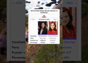 Kamala Harris Is a MASSIVE Electoral Underperfomer!