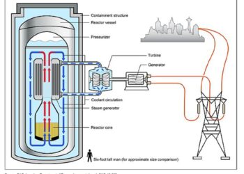 Is the future of nuclear power in the wilds of Wyoming?