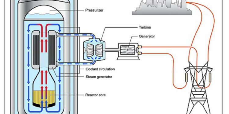 Is the future of nuclear power in the wilds of Wyoming?