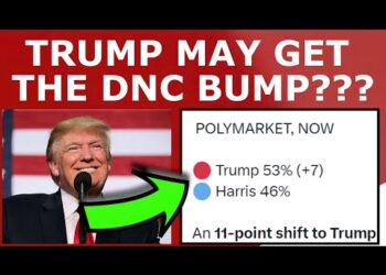 Trump’s Betting Odds SURGE During the DNC!