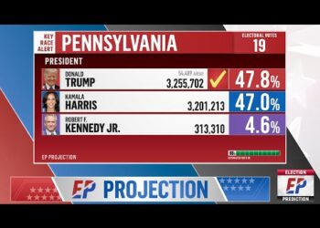 Kamala Harris vs Donald Trump | 2024 Election Night Full Prediction