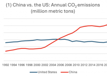The UN and the Biden Administration want Net Zero for the U.S.—While China opts for energy realism