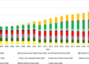 Renewable Fiasco: Had Germany kept nuclear it could have saved $600b and reduced emissions 73%