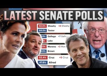 The 2024 US Senate Map Based on the Latest Polls in EVERY KEY RACE!