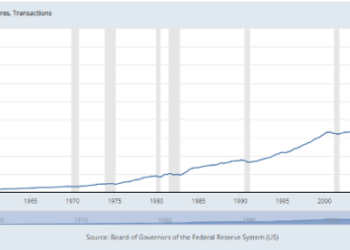 Financialization and Missed Boats