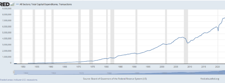 Financialization and Missed Boats
