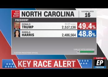 North Carolina Prediction | 2024 Presidential Election Forecast