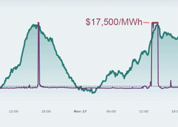 Pull down the blinds. We’re transitioning to third world status