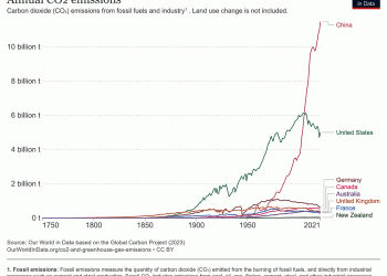 The CCP has been sending millions to U.S. universities and NGOs to promote Green Energy