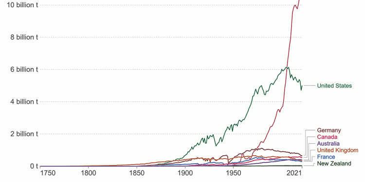 The CCP has been sending millions to U.S. universities and NGOs to promote Green Energy