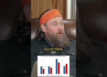 Willie Robertson Questions Election Results of 2020